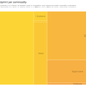 Water footprints of the top water-using plants (Image: Oxfam)